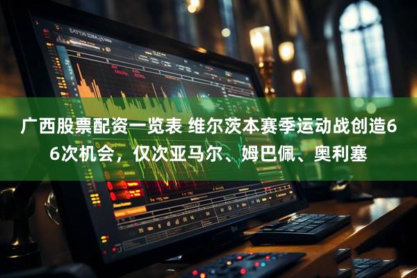 广西股票配资一览表 维尔茨本赛季运动战创造66次机会，仅次亚马尔、姆巴佩、奥利塞
